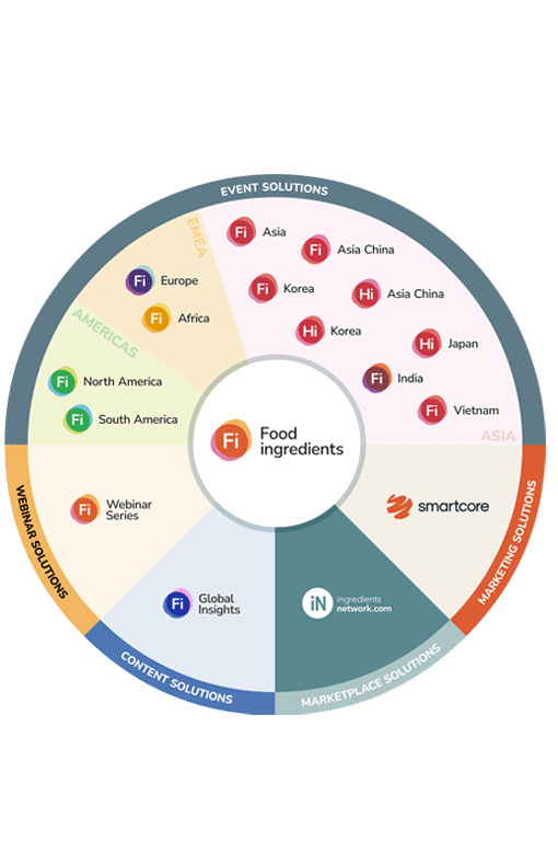 Food Ingredients products wheel