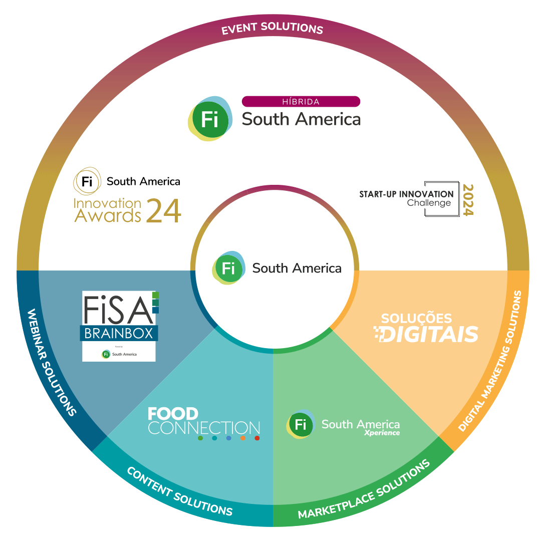 Soluções da Fi South America 