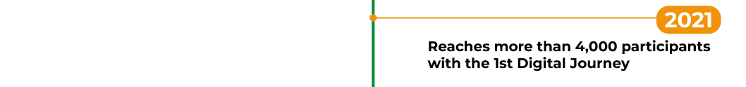 2021