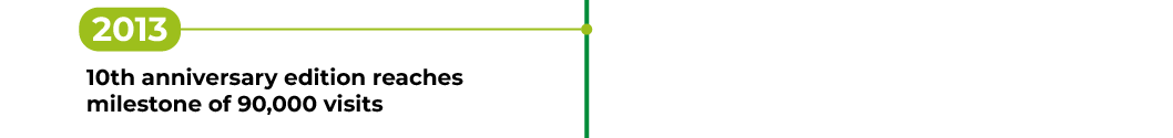 2013