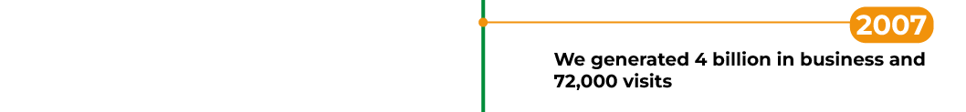 2007