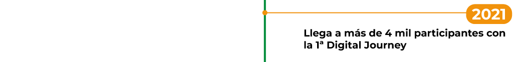 2021