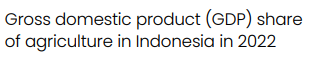 Grow Your Business in Growtech Indonesia