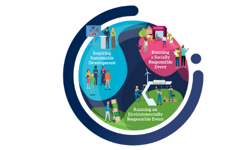 How Does Growtech Contribute to Sustainability?