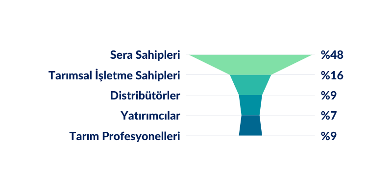 800x400 İstatistik-web