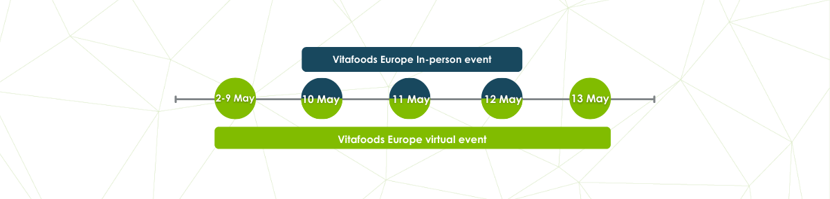 Vitafoods Europe Timeline