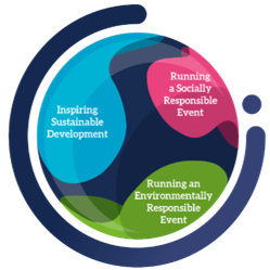 WOC-Sustainability
