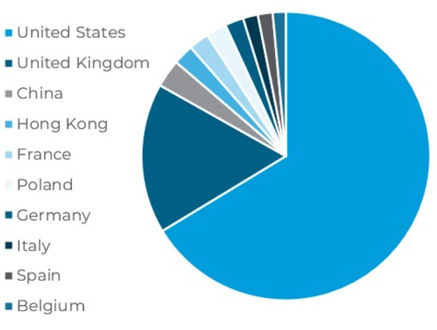 reach a global audience